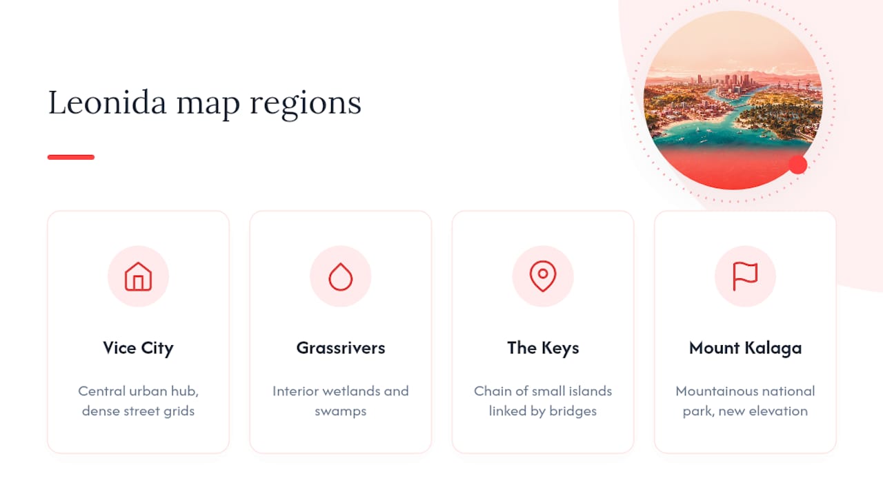 Diagram of GTA 6 map regions with characteristics