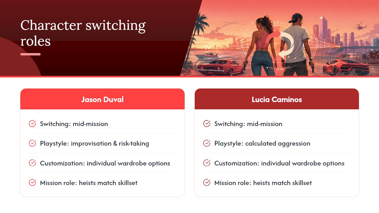 Diagram of GTA 6 character switching gameplay mechanics